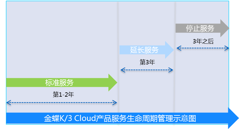 Cloud-示意图.png
