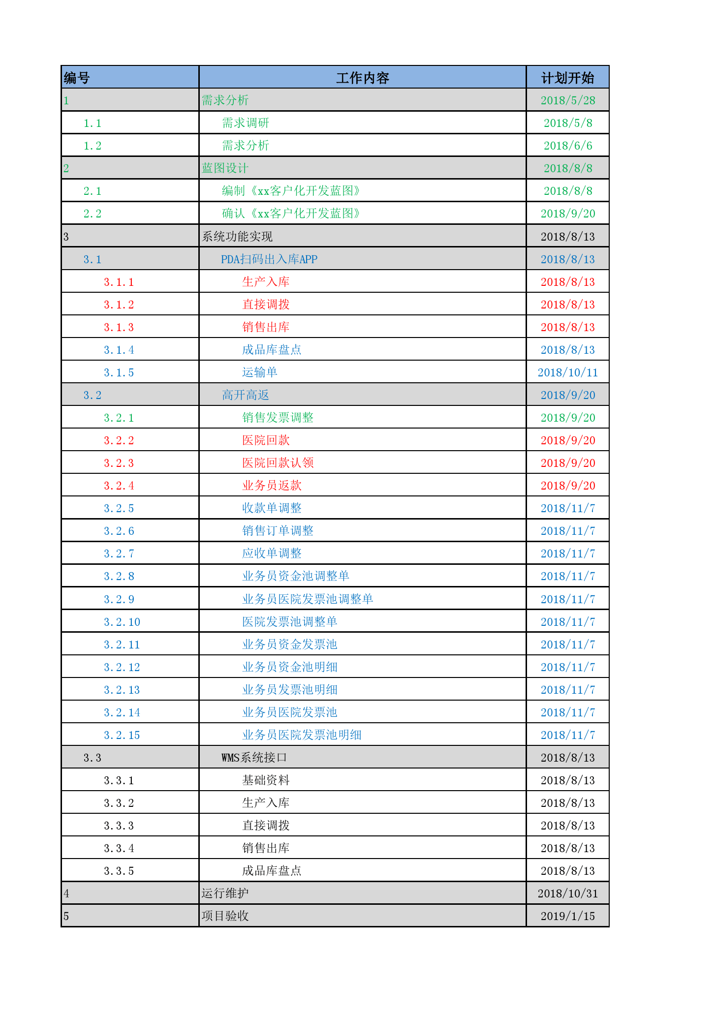 金蝶云社区-YY5201 开发计划1.2