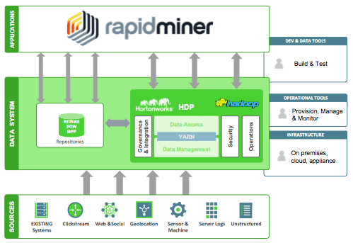 RapidMiner2.png