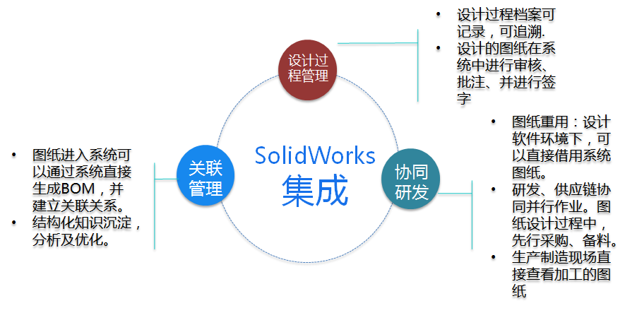 金蝶云社区SolidWorks集成之SolidWorks集成配置